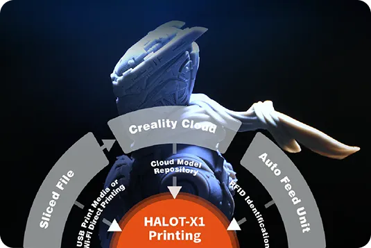 Detalle impresora Creality Halot X1