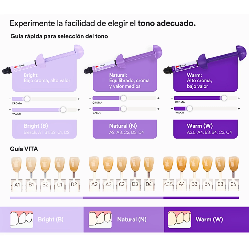 Kit de composite universal Filtek Easy Match x 3u - Imagen 2